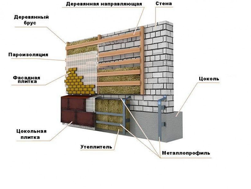 Отделка фундамента своими руками