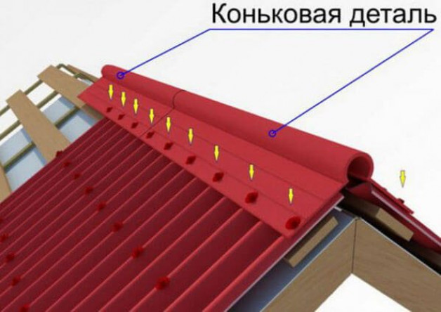 Покрытие крыши ондулином — пошаговая инструкция