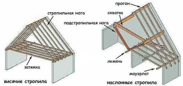 Подготовительный этап