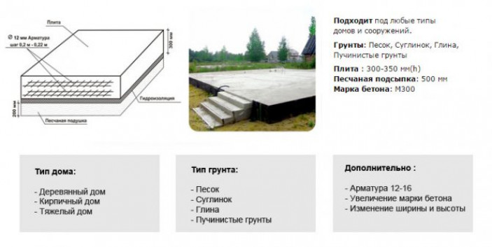 Какие параметры влияют на расчет плиты.