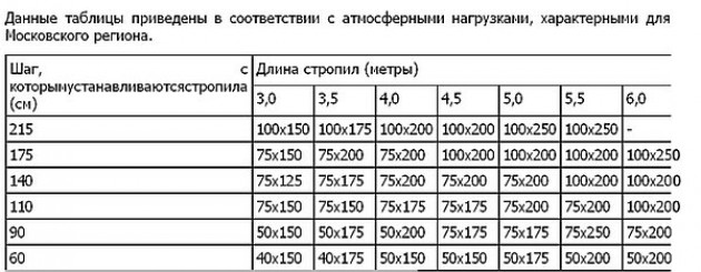 Подготовительные работы перед монтажом