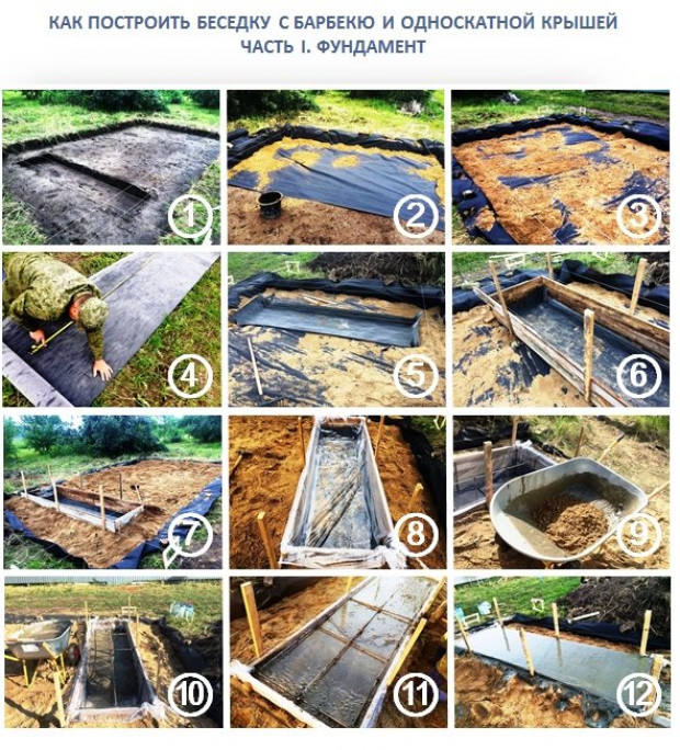 Фундамент для беседки – делать или нет