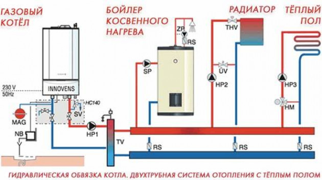 Основные схемы разводки