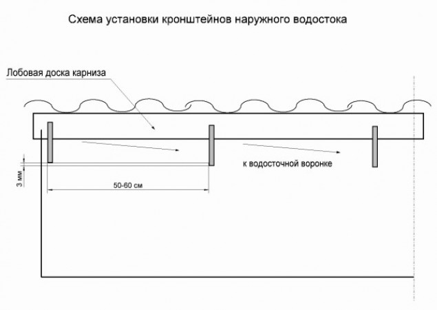 Материалы для водостоков