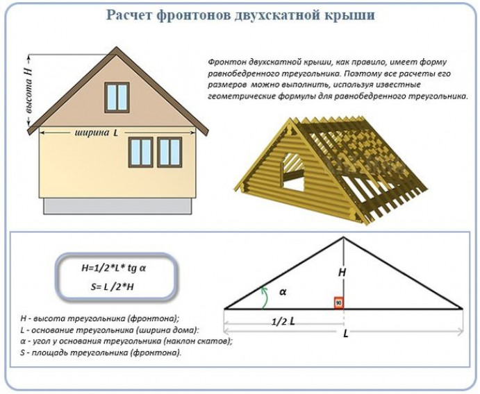 Вычисления высоты