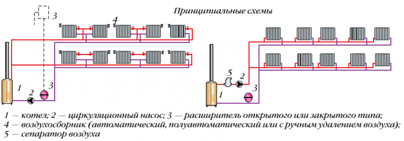 Однотрубные горизонтальные системы