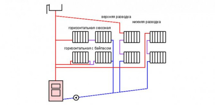 Однотрубные горизонтальные системы