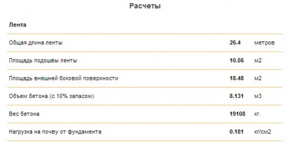 Как рассчитывается диаметр и количество арматуры