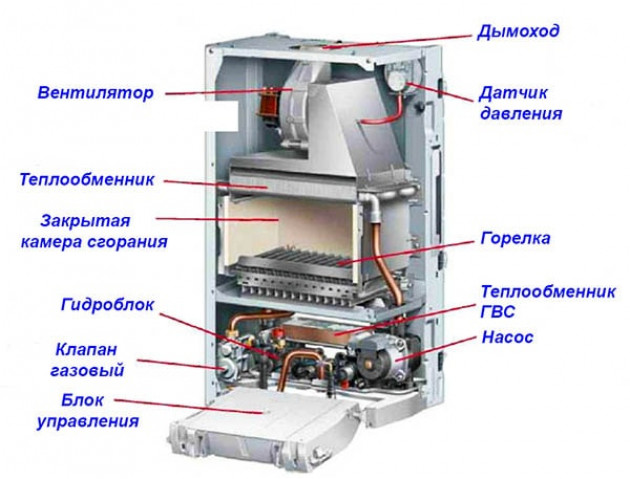 Какой котел лучше выбрать