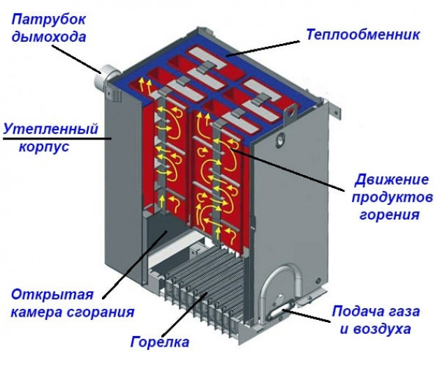 Какой котел лучше выбрать