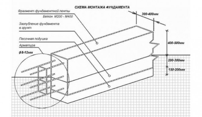 Как посчитать арматуру для фундамента – пример вычислений