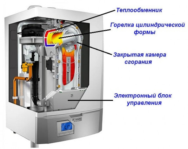 Какой котел лучше выбрать