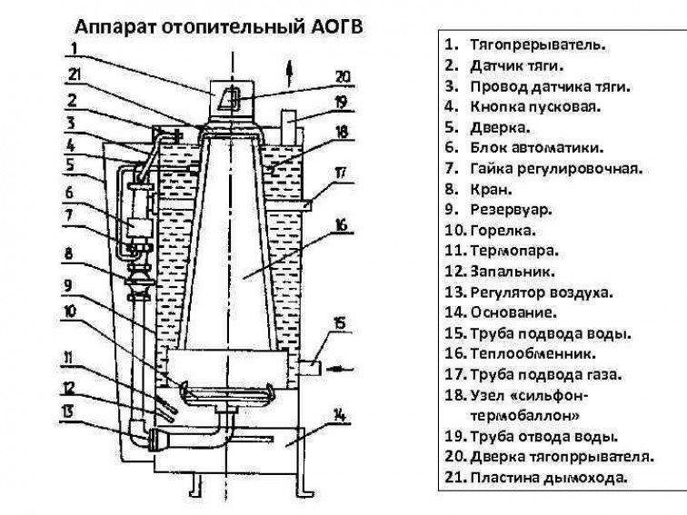 АГВ отопление частного дома удобно, тепло, недорого