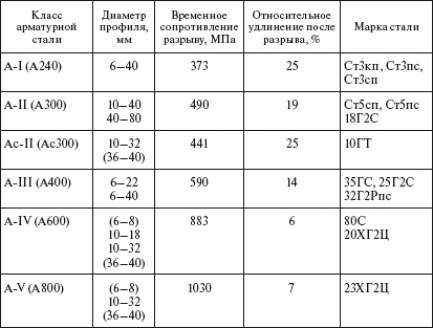 Ассортимент металлопродукции