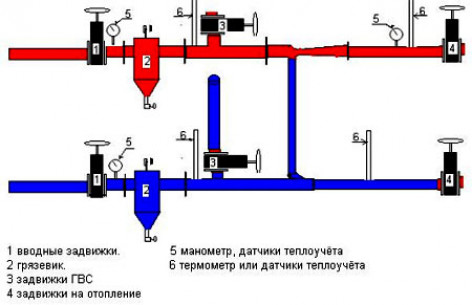 Схема отопления дома