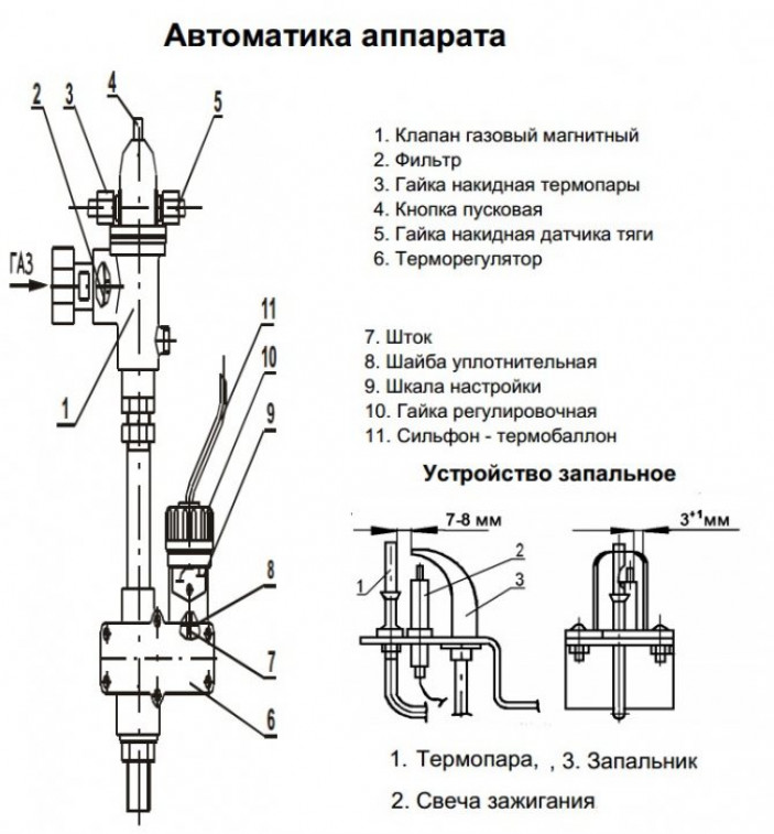 АГВ отопление частного дома удобно, тепло, недорого