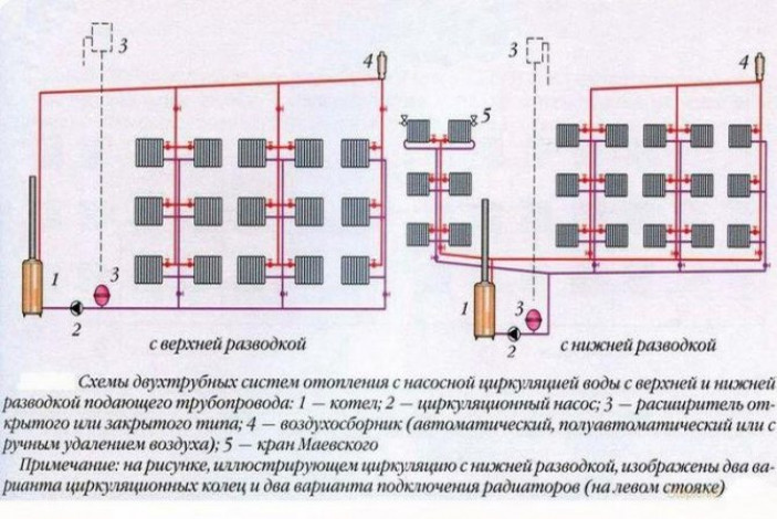 Виды двухтрубной системы