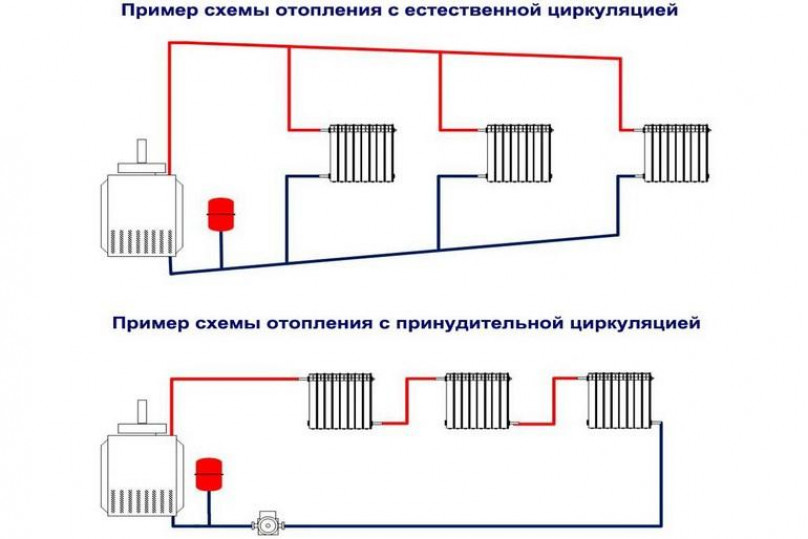 Виды двухтрубной системы