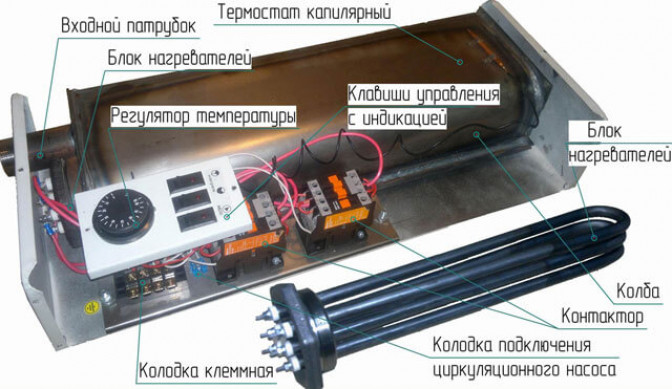 Порядок сборки котла с ТЭНами своими реками