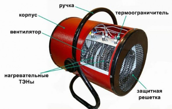 Тепловые пушки