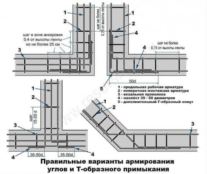 Что нужно для работы