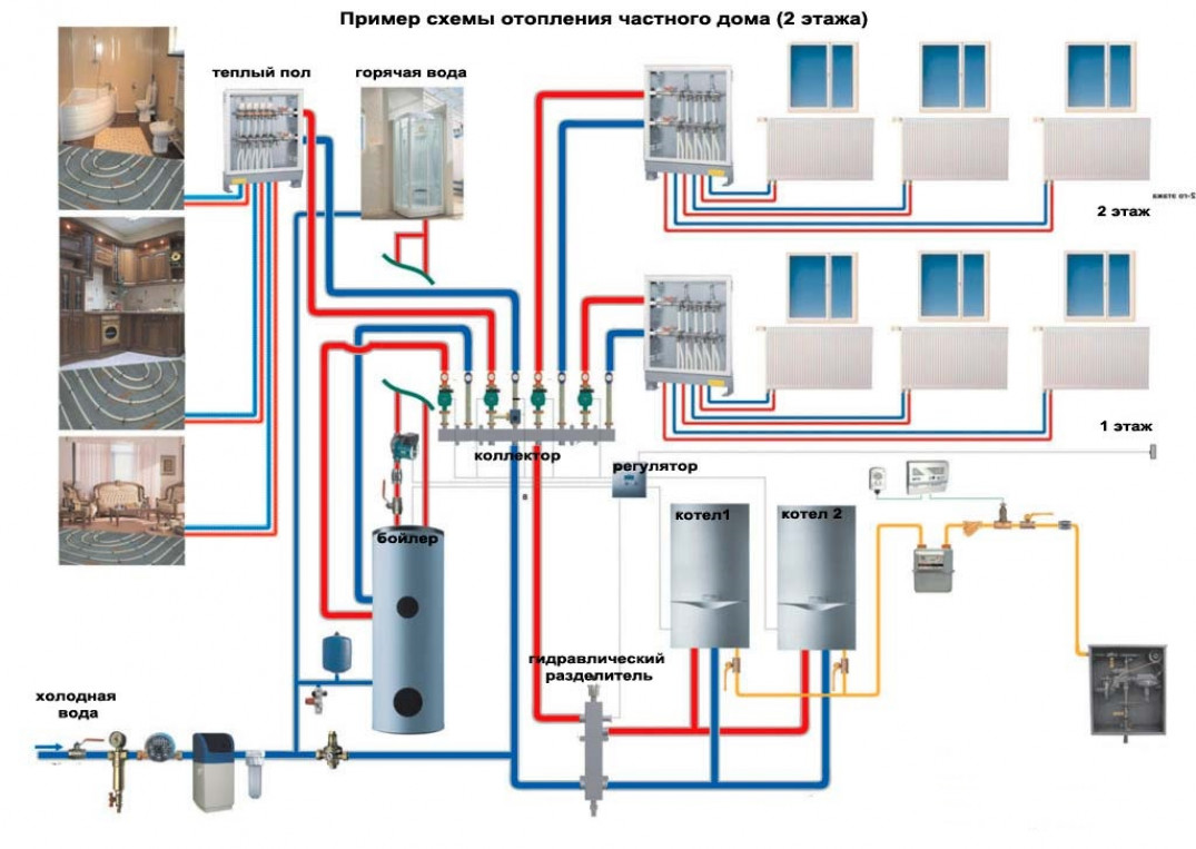 Различные трубы для обвязки настенного газового котла