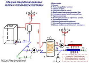 Схема обвязки напольного твердотопливного котла