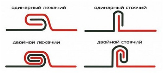 Что такое фальцевая кровля