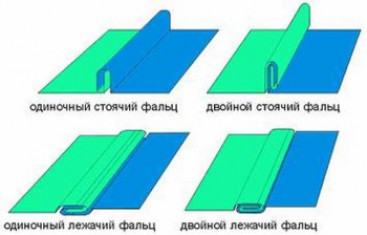 Особенности фальцевой кровли