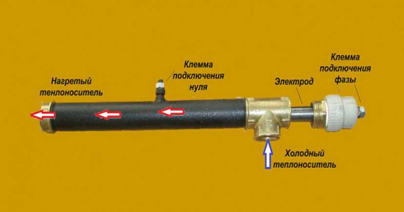 Принцип работы