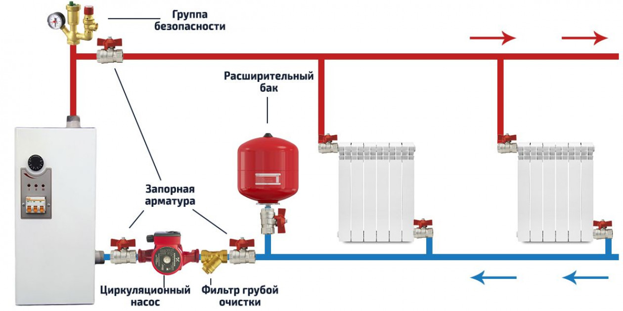 Схемы отопления частного дома с электрокотлом