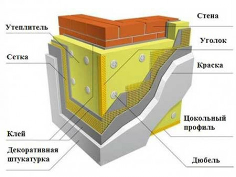 Толщина утеплителя