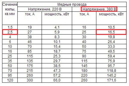 Схемы отопления частного дома с электрокотлом