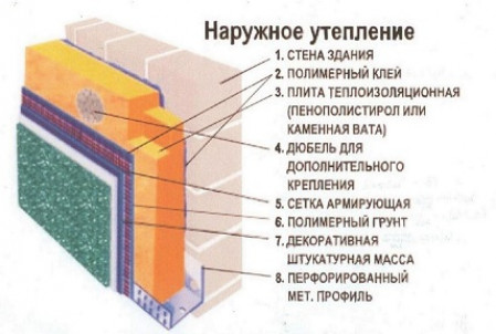 Утепление пенополистиролом