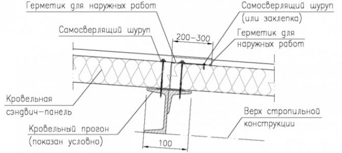 Монтаж кровельных панелей