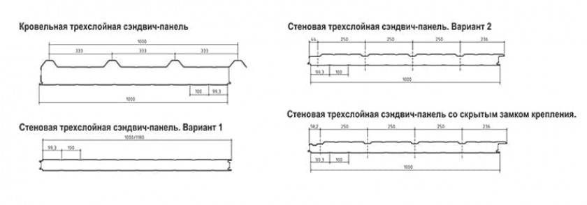 Технические характеристики кровельных сэндвич-панелей BELPANEL