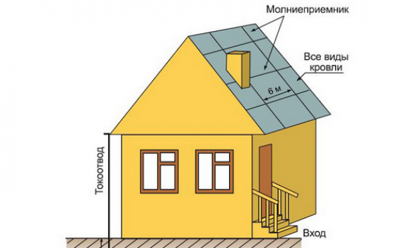 Молниеприемник