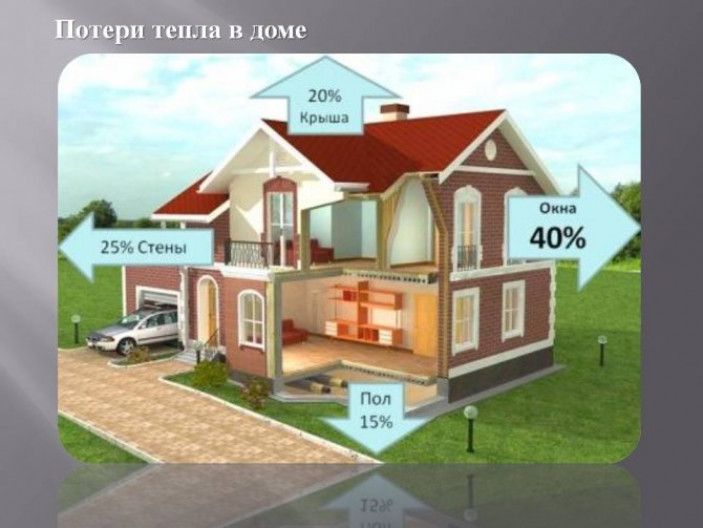 Сколько электроэнергии потребляет электрический котел