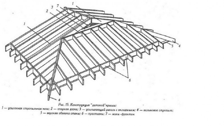 Классификация видов