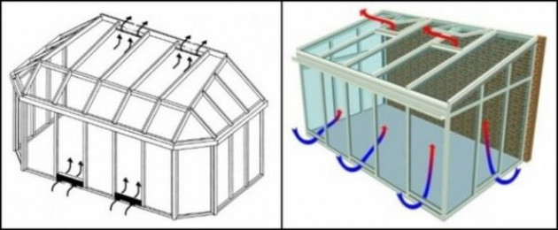 Для чего нужна вентиляция в теплице