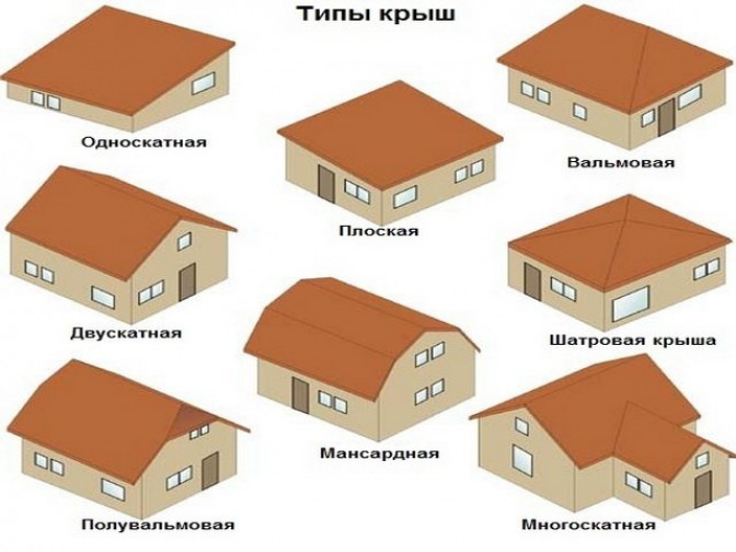 Устройство стропильной системы