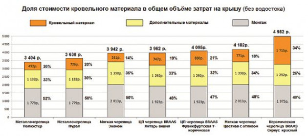 Достоинства и недостатки