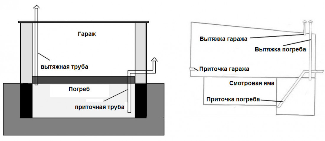 Продухи в фундаменте деревянного дома: отдушины и вентиляция