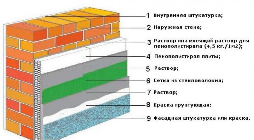 Что лучше – пенопласт или пенополистирол