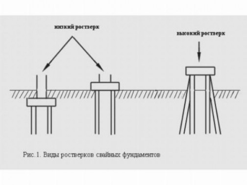 Устройство ростверка