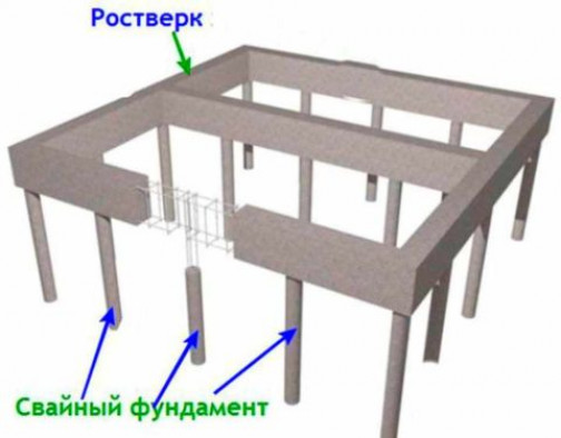 Устройство ростверка