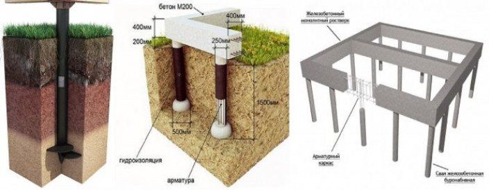Какой фундамент делать на глине?