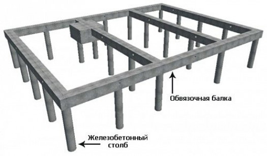 Нельзя делать ленточный фундамент если