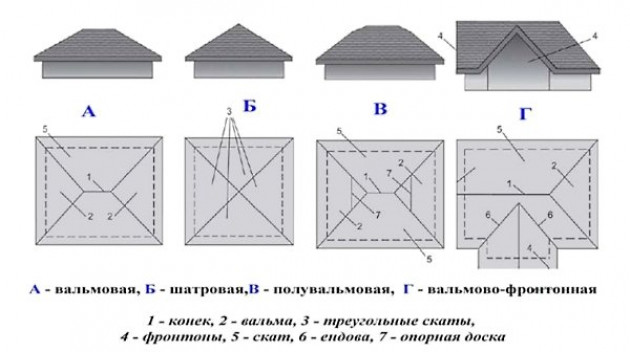 Проектирование (чертежи) и необходимые расчеты