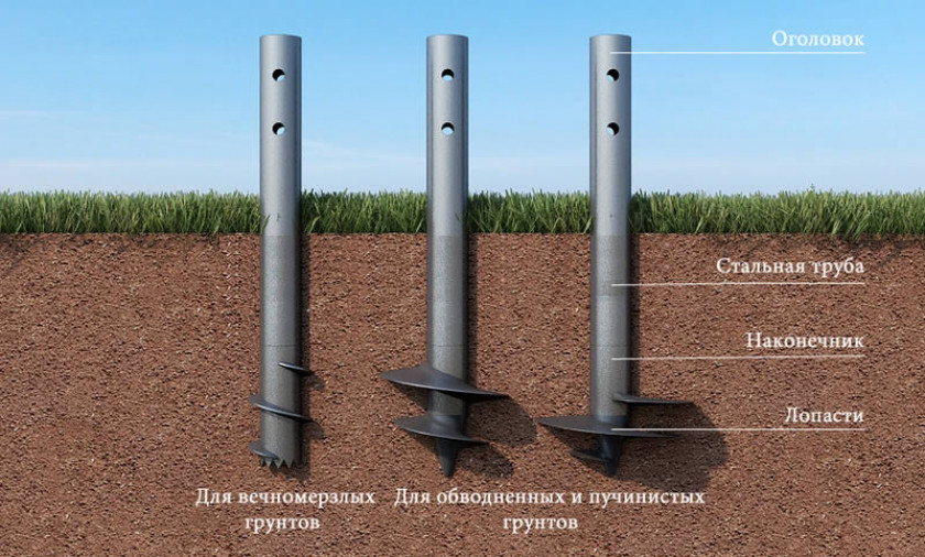 Предварительные работы